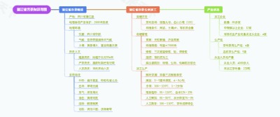 蒲江雀舌茶知识导图