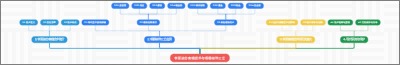 表面液态富锡技术与铜器装饰工艺