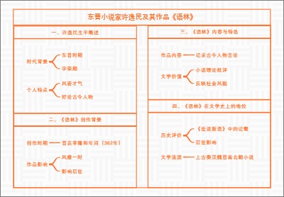 东晋小说家许逸民及其作品《语林》