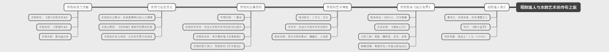 观剧道人与京剧艺术的传奇之旅