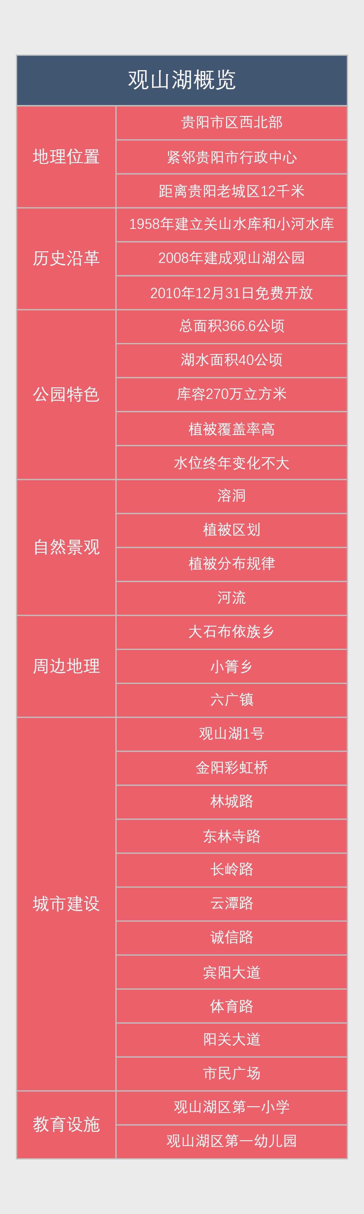 观山湖概览