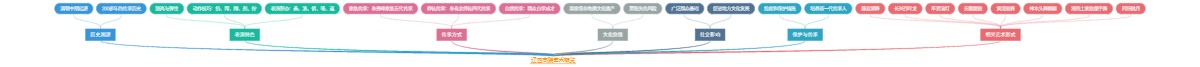 辽西高跷艺术概览