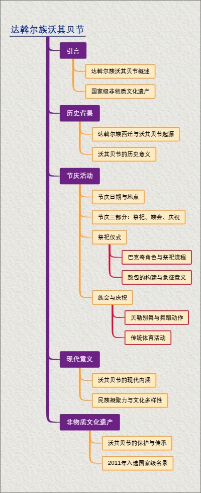 达斡尔族沃其贝节