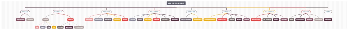 邮政业概览与服务解析