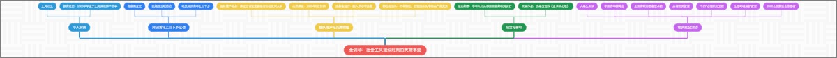 金训华：社会主义建设时期的英雄事迹