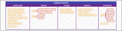 金龙国际住宅小区综合分析