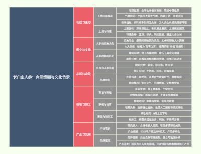 长白山人参：自然馈赠与文化传承