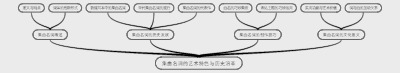 集曲名词的艺术特色与历史沿革