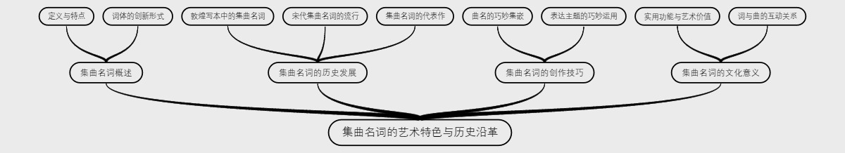 集曲名词的艺术特色与历史沿革