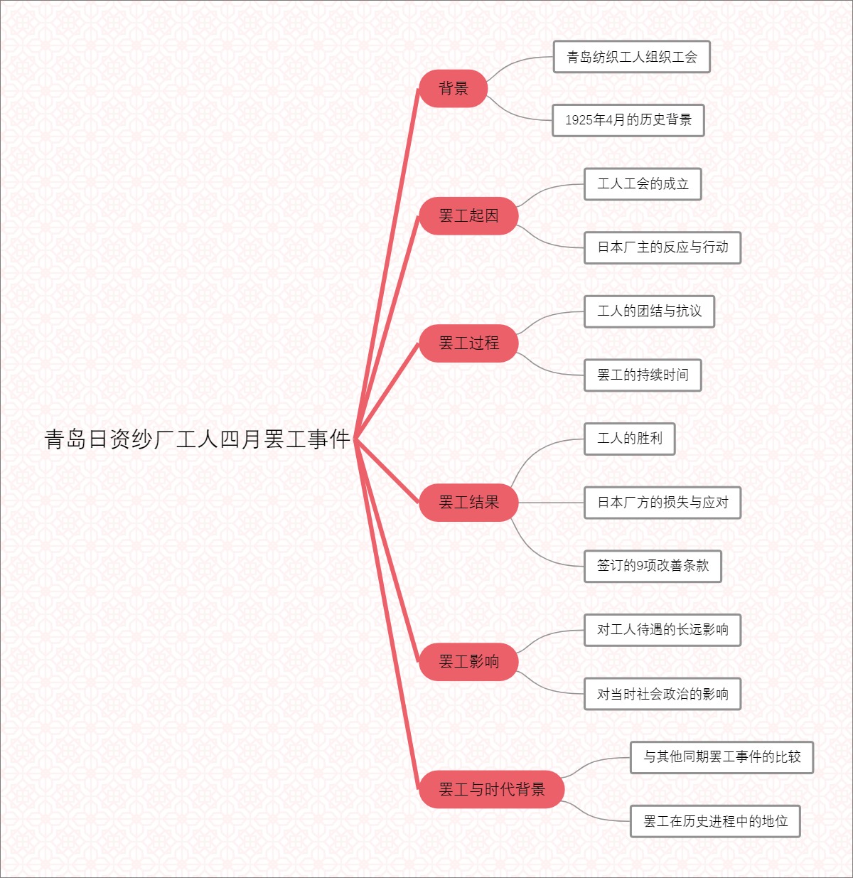 青岛日资纱厂工人四月罢工事件