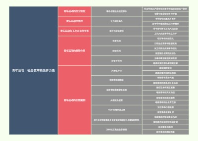 青年运动：社会变革的先锋力量