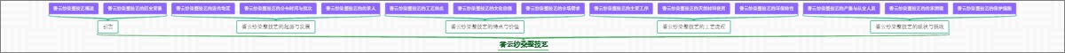 香云纱染整技艺