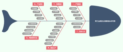 黔江金溪红心猕猴桃知识导图