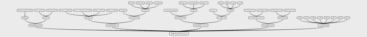 黔陶瓷业的历史与文化