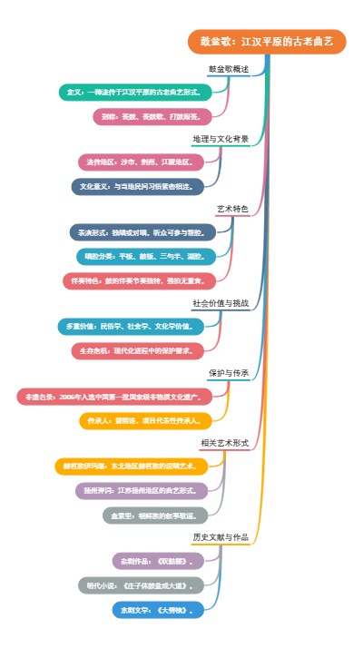 鼓盆歌：江汉平原的古老曲艺