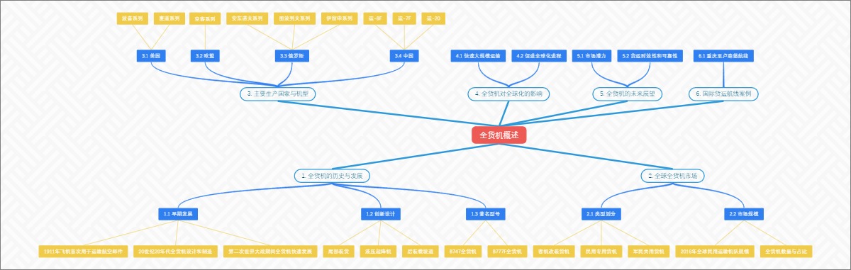 全货机概述