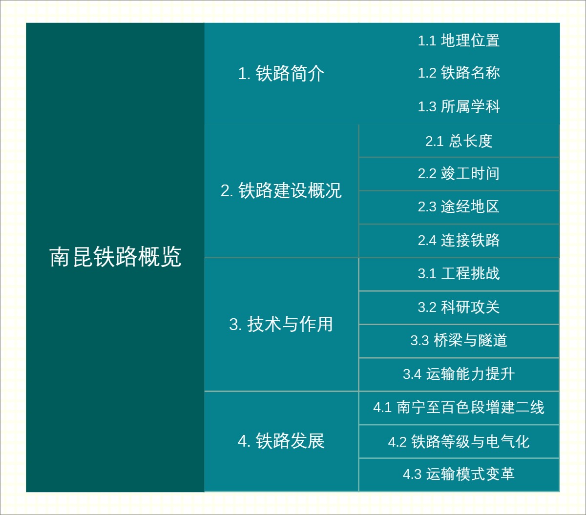 南昆铁路概览