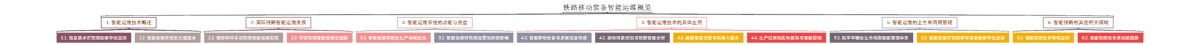 铁路移动装备智能运维概览