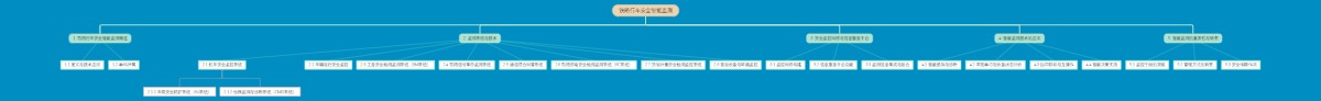 铁路行车安全智能监测