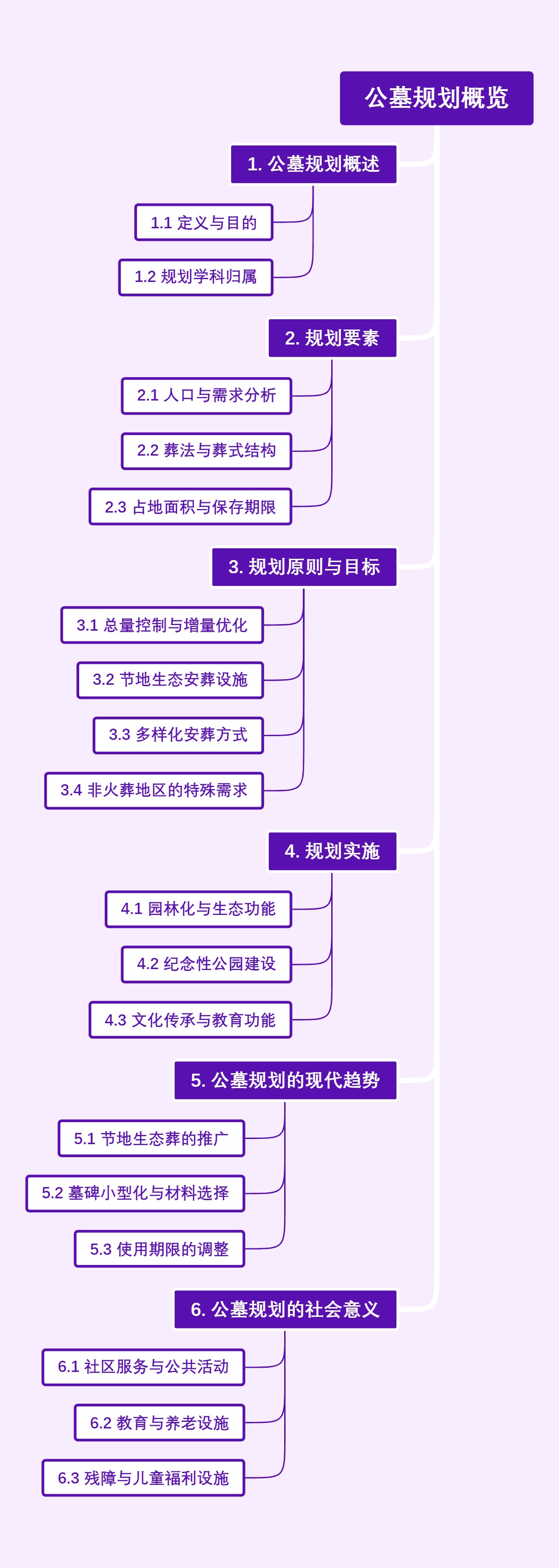 公墓规划概览