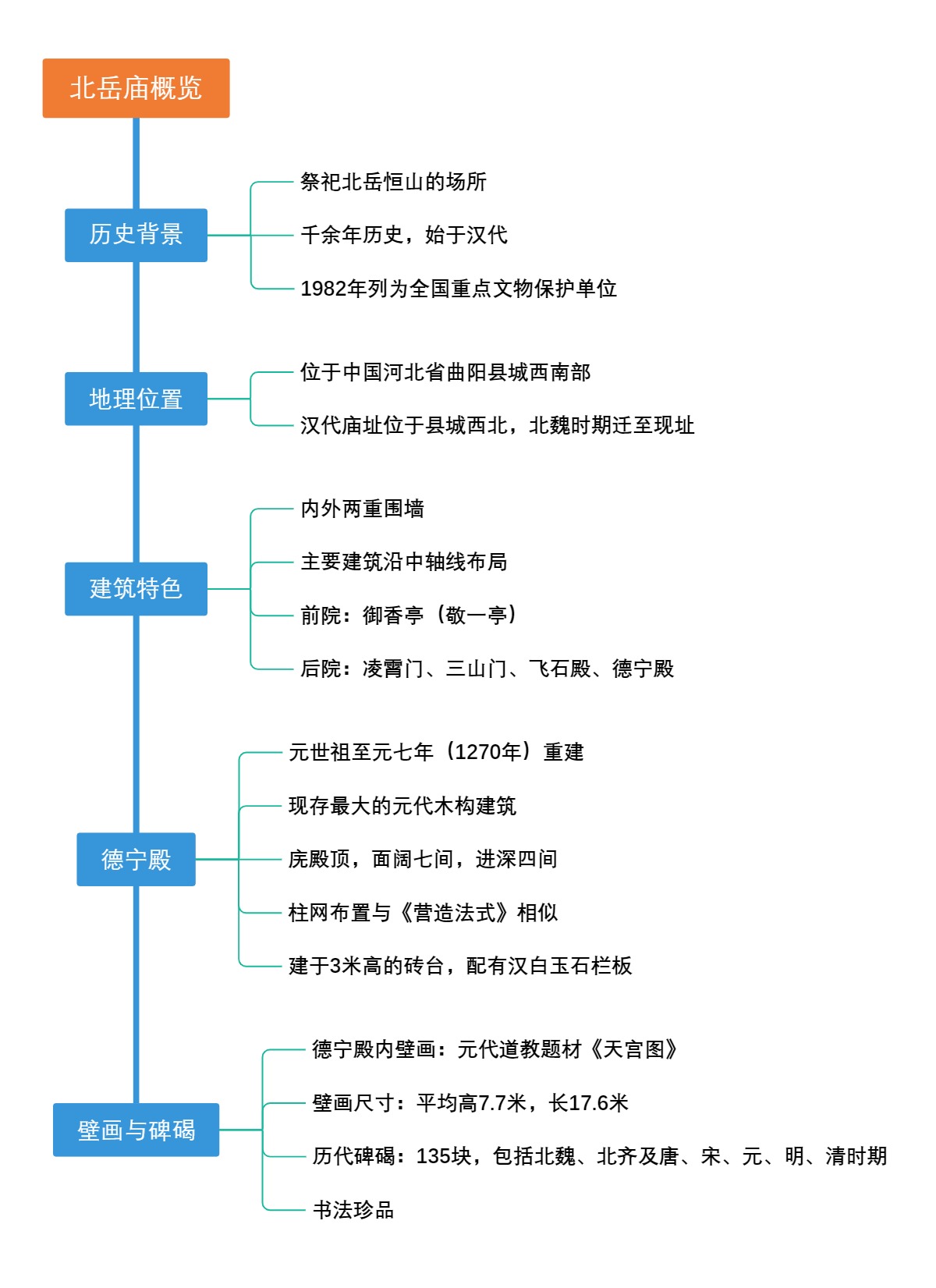 北岳庙概览