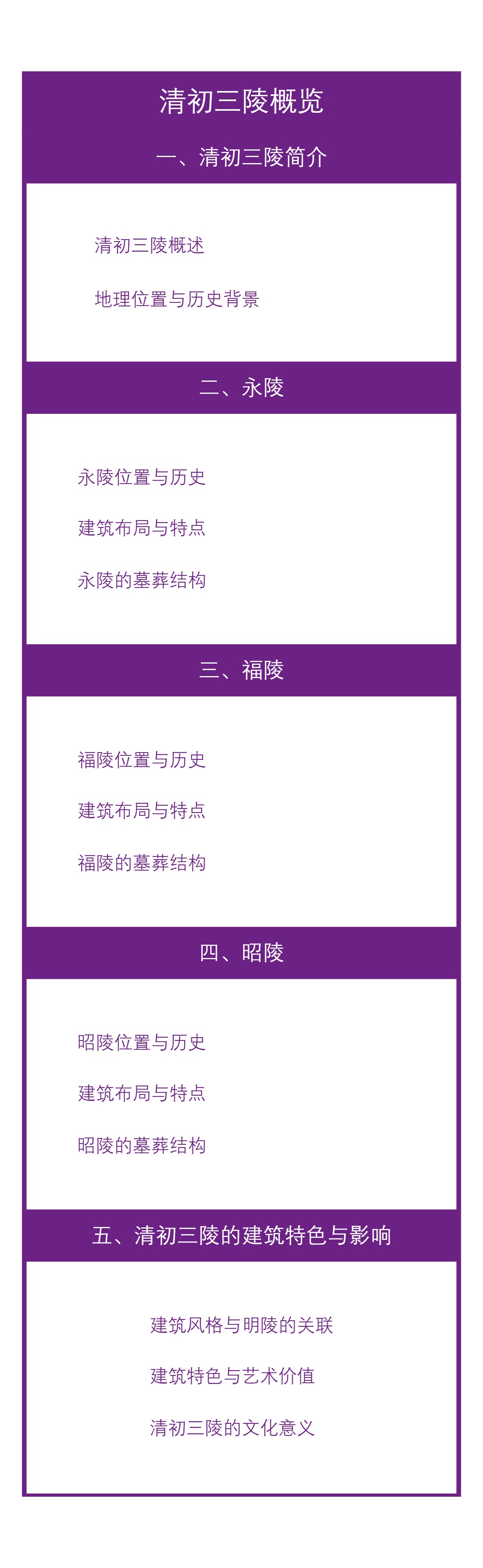 清初三陵概览