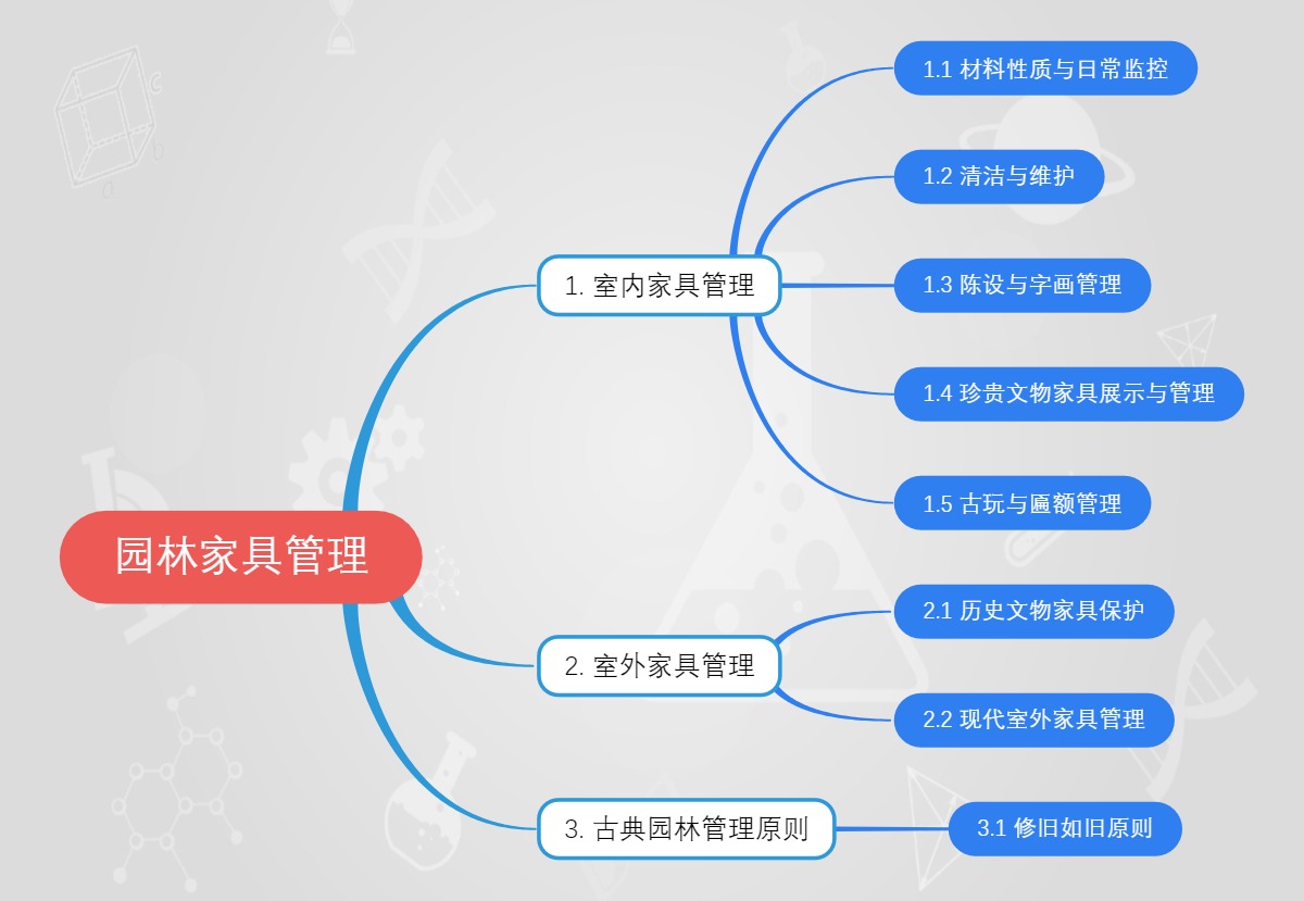 园林家具管理