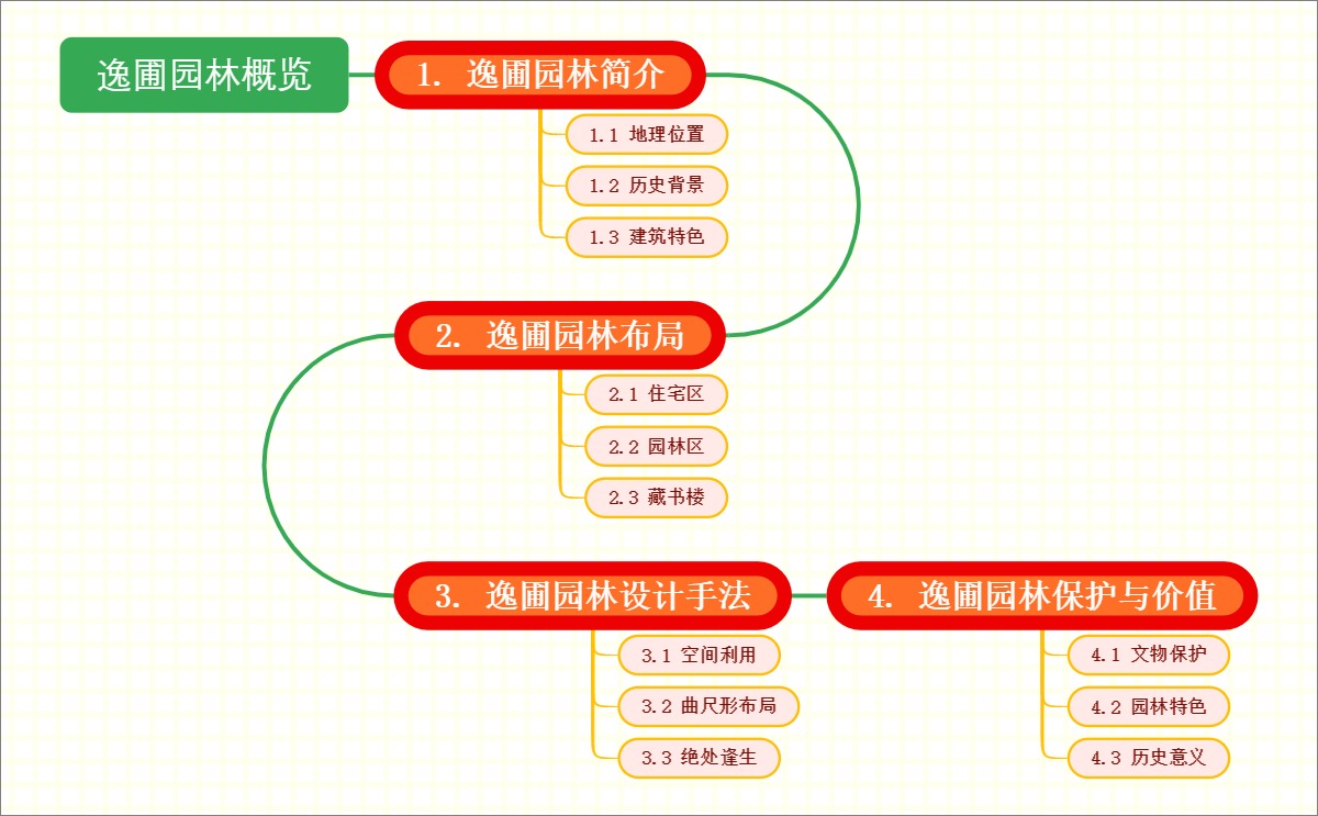 逸圃园林概览
