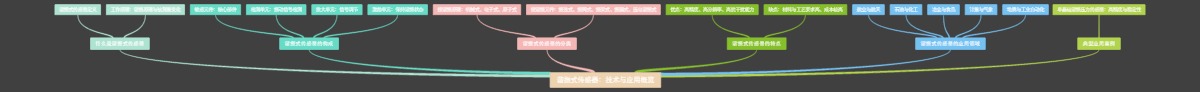 谐振式传感器：技术与应用概览