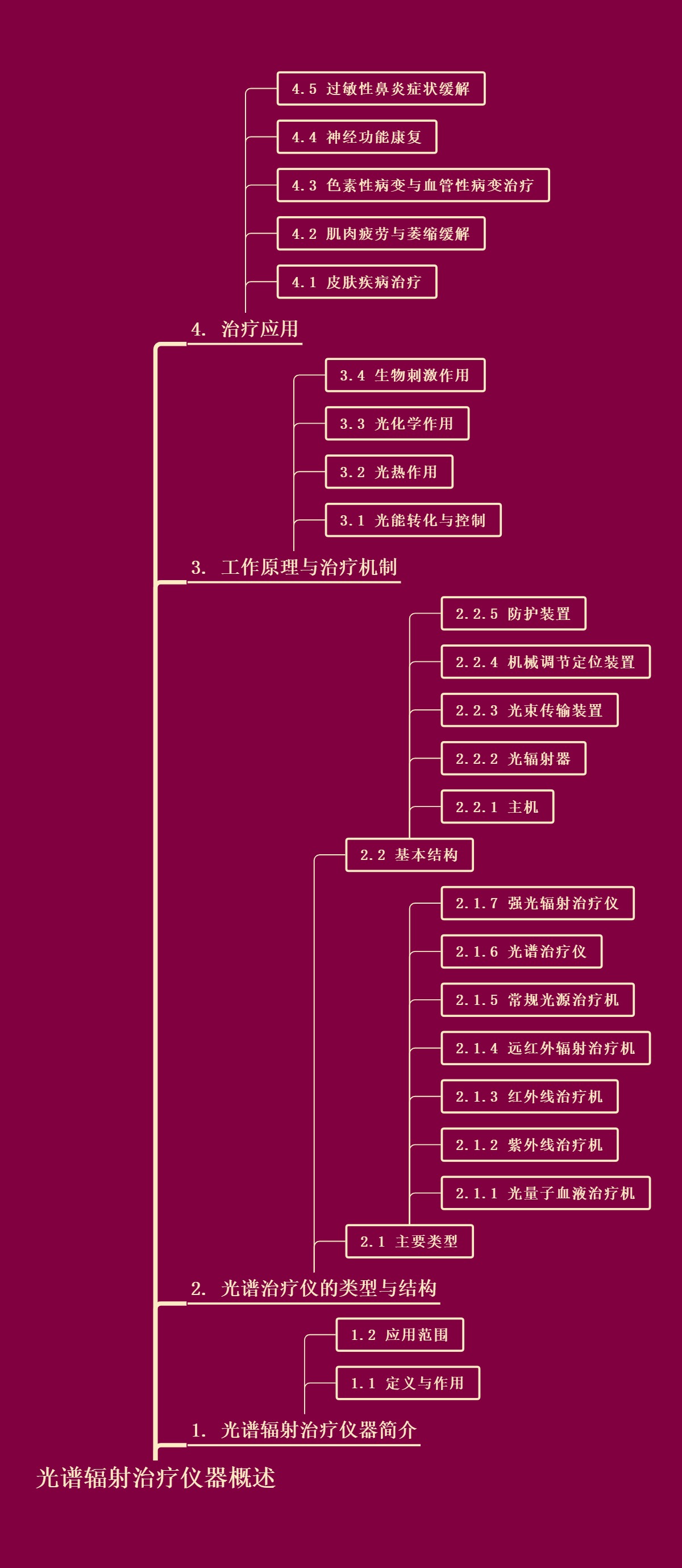 光谱辐射治疗仪器概述