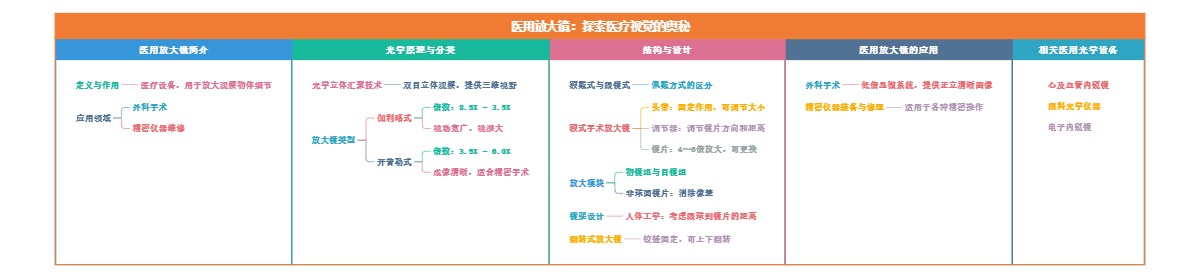 医用放大镜：探索医疗视觉的奥秘