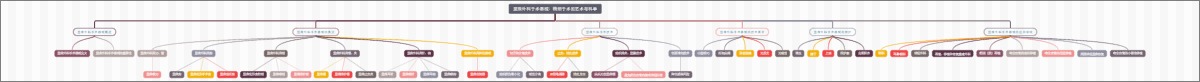 显微外科手术器械：精细手术的艺术与科学