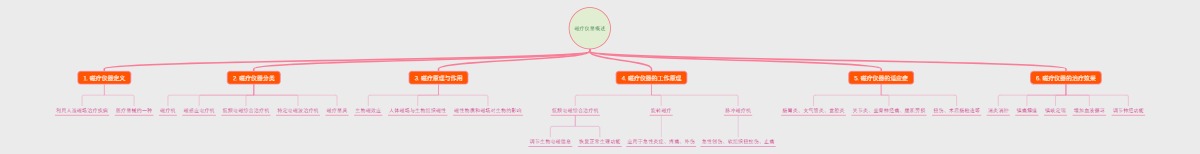 磁疗仪器概述
