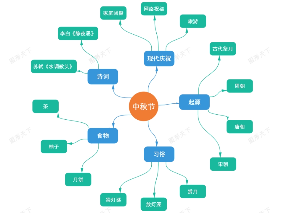 中秋节：传统与文化的传承