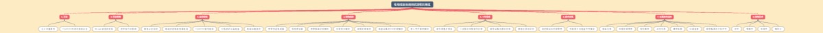 电磁信息泄漏测试接收机概述