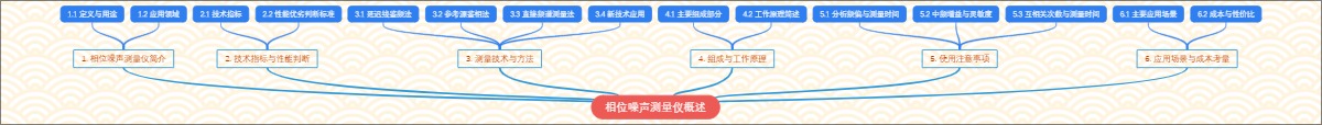 相位噪声测量仪概述
