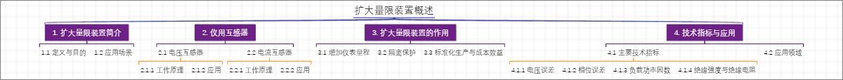 扩大量限装置概述