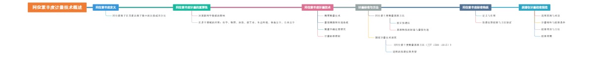 同位素丰度计量技术概述