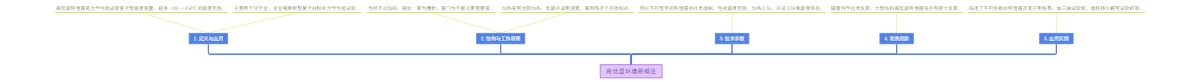 高低温环境箱概述