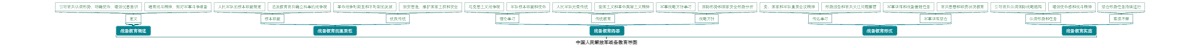 中国人民解放军战备教育导图