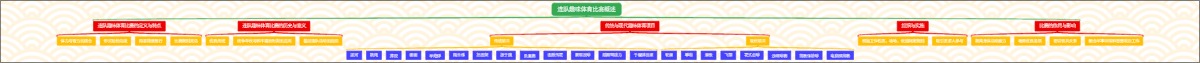 连队趣味体育比赛概述