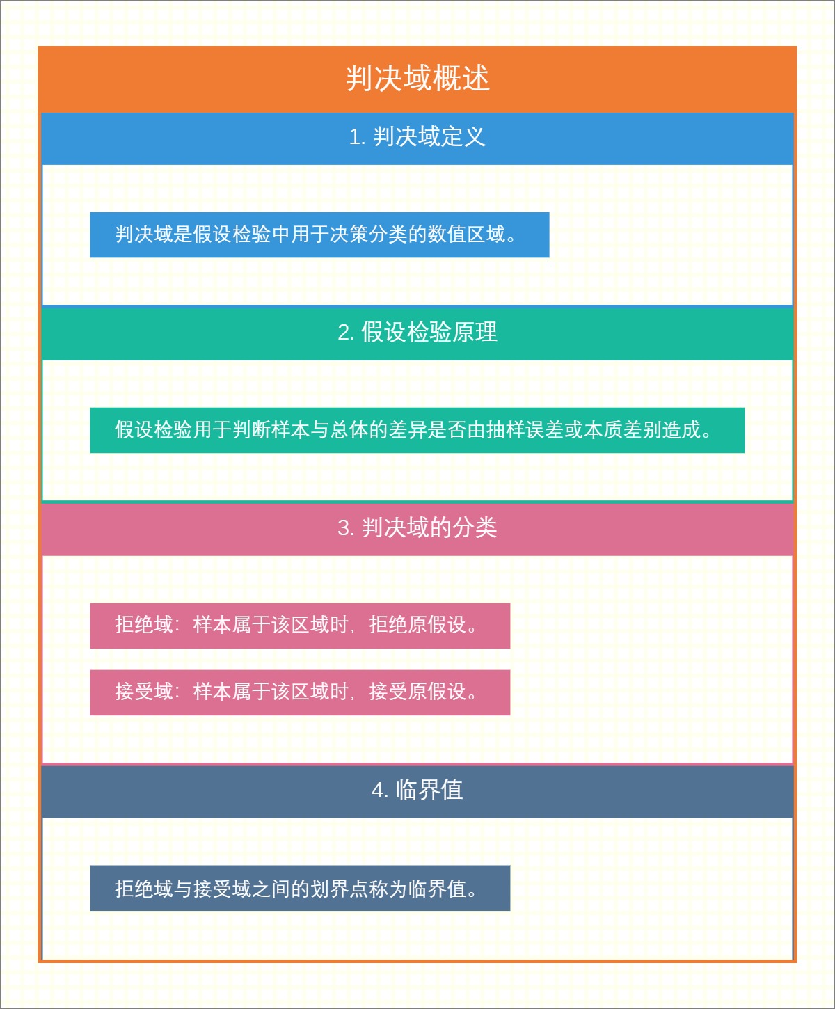 判决域概述