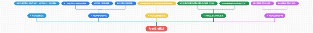 知识连接概述
