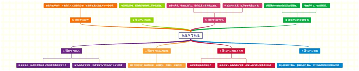 强化学习概述
