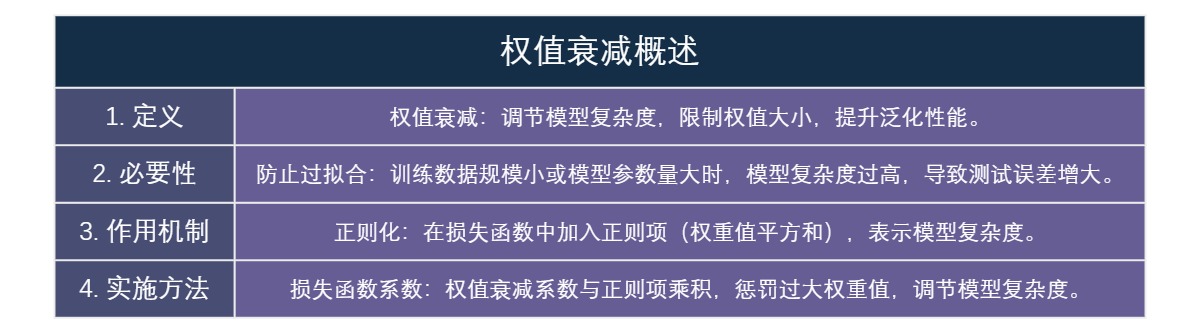 权值衰减概述