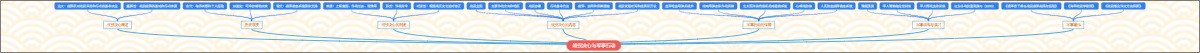 战役决心与军事行动