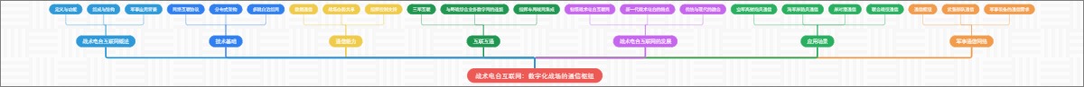 战术电台互联网：数字化战场的通信枢纽