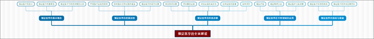 循证医学的全面解读