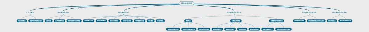 网络瘫痪概述