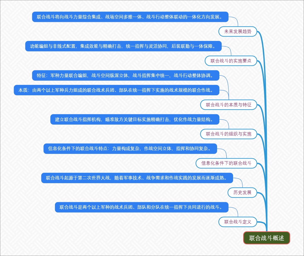 联合战斗概述